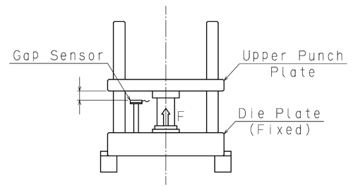 Test of machine rigidity