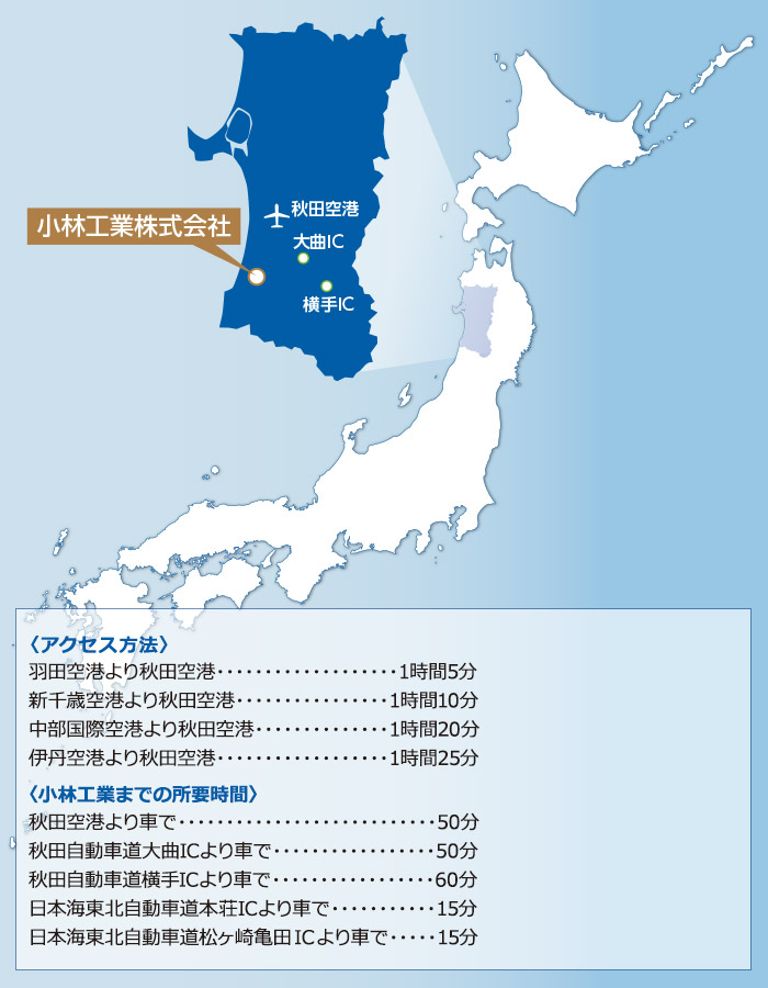 <アクセス方法>羽田空港より秋田空港…1時間5分 新千歳空港より秋田空港…1時間10分 中部国際空港より秋田空港…1時間20分 伊丹空港より秋田空港…1時間25分 <小林工業までの所要時間>秋田空港より車で…50分 秋田自動車道大曲ICより車で…50分 秋田自動車道横手ICより車で…60分 日本海東北自動車道本荘ICより車で…15分 日本海東北自動車道松ヶ崎亀田ICより車で…15分